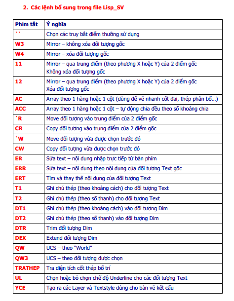 Lisp cad, vẽ nhanh, autocad